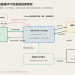 Ethena × FalconX ：稳定币储备的私募信贷化