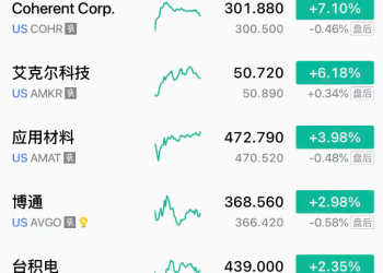 苹果发布会前夕蒸发百亿市值,果链八巨头却逆势暴涨?