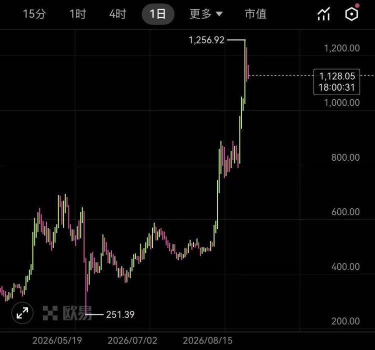 王纯细数Zcash黑历史，炮轰ZEC“德不配位”