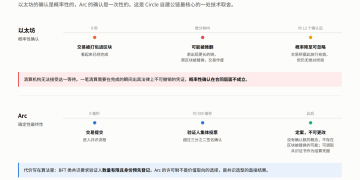 Circle为什么要自己做一条链?Arc主网上线前的完整拆解