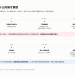 Circle为什么要自己做一条链？Arc主网上线前的完整拆解