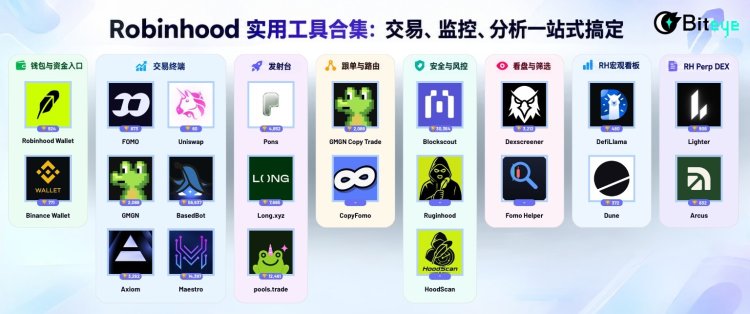 Robinhood 实用工具合集：交易、监控、分析一站式搞定