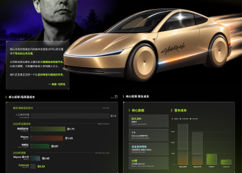 MSX美股每日观察:Cybercab正式发布,代表特斯拉向规模化自动驾驶迈进关键一步,股价应声大涨