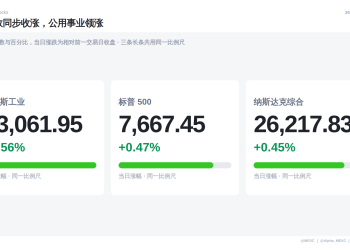 9 月 3 日美股盘前报告：银价涨不到 1%，HL 却涨 8.69%。今晚 CIEN 还能再上修吗？