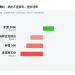 9 月 7 日美股盘前报告：存储股最高涨 11.9%，科磊（KLAC）跟着涨 7.32%。周五 CPI，核心守得住吗？