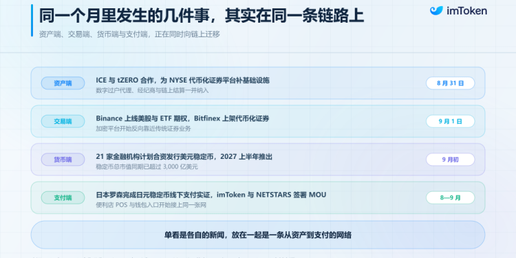 从资产上链到现实支付：稳定币与 RWA，正拼出下一代金融底座