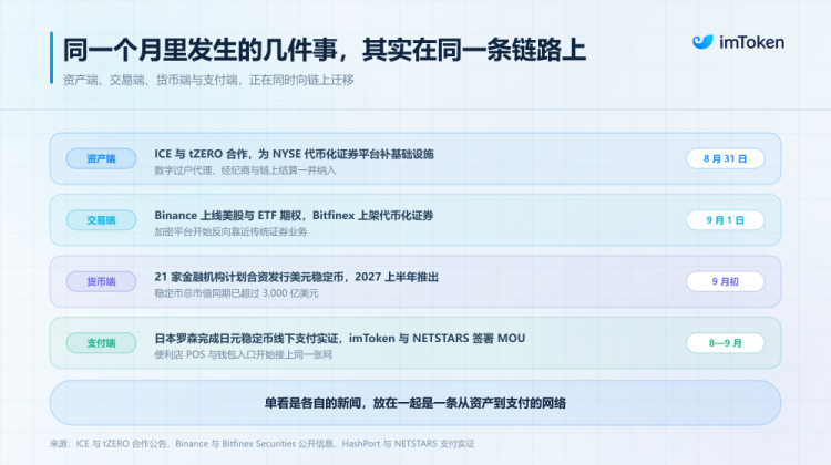 从资产上链到现实支付：稳定币与 RWA，正拼出下一代金融底座
