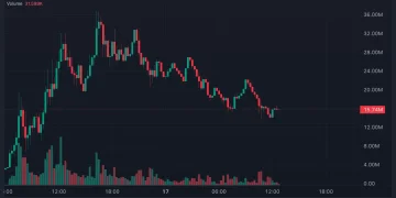 团队直播比加息还吓人，ARC的meme开局一天就崩了？