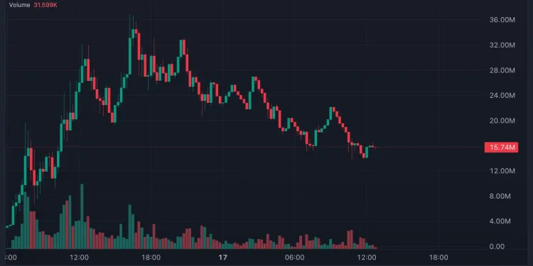 团队直播比加息还吓人,ARC的meme开局一天就崩了?